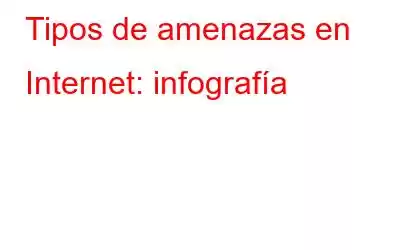 Tipos de amenazas en Internet: infografía